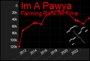 Total Graph of Im A Pawya