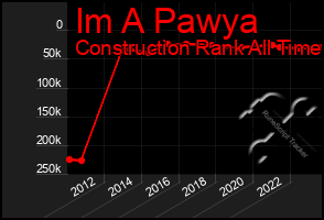 Total Graph of Im A Pawya