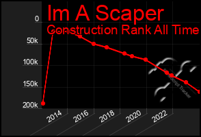 Total Graph of Im A Scaper