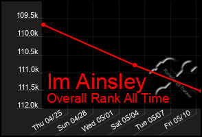 Total Graph of Im Ainsley