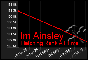 Total Graph of Im Ainsley