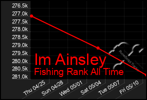 Total Graph of Im Ainsley