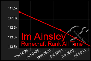 Total Graph of Im Ainsley