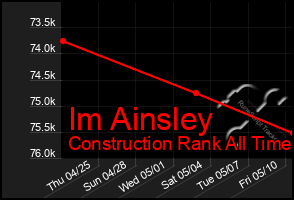 Total Graph of Im Ainsley