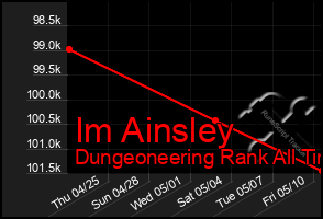 Total Graph of Im Ainsley