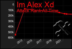 Total Graph of Im Alex Xd