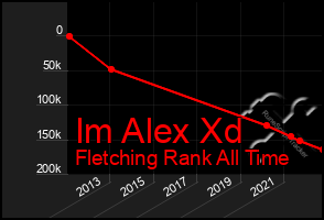 Total Graph of Im Alex Xd