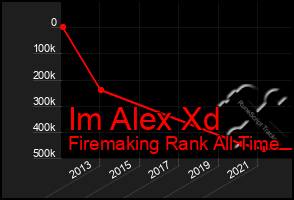 Total Graph of Im Alex Xd