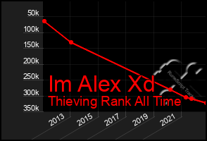 Total Graph of Im Alex Xd