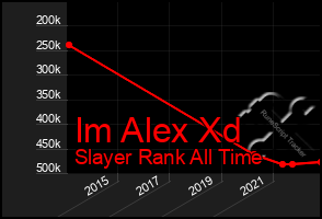 Total Graph of Im Alex Xd