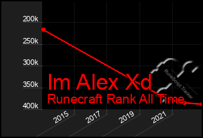 Total Graph of Im Alex Xd