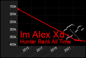 Total Graph of Im Alex Xd