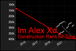 Total Graph of Im Alex Xd