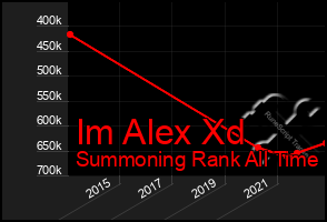 Total Graph of Im Alex Xd