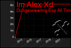 Total Graph of Im Alex Xd