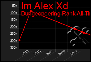 Total Graph of Im Alex Xd