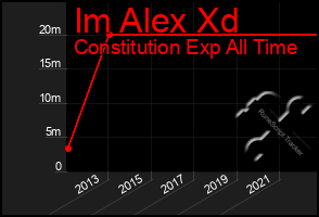 Total Graph of Im Alex Xd