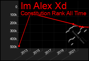 Total Graph of Im Alex Xd