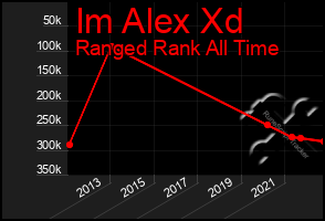 Total Graph of Im Alex Xd