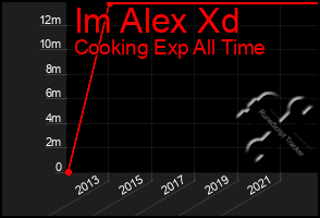 Total Graph of Im Alex Xd