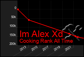 Total Graph of Im Alex Xd