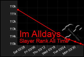 Total Graph of Im Alldays