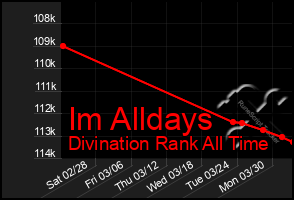 Total Graph of Im Alldays