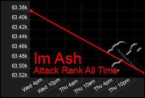 Total Graph of Im Ash