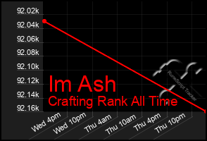 Total Graph of Im Ash