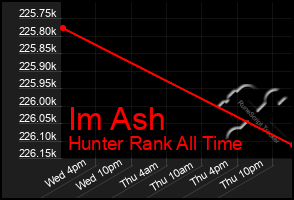 Total Graph of Im Ash