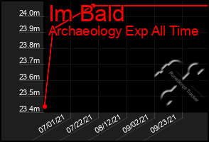 Total Graph of Im Bald