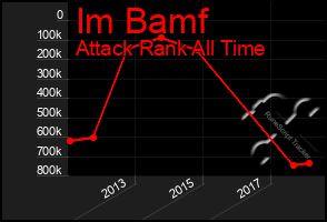 Total Graph of Im Bamf