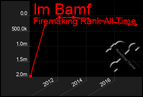 Total Graph of Im Bamf