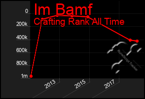 Total Graph of Im Bamf