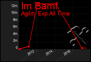 Total Graph of Im Bamf