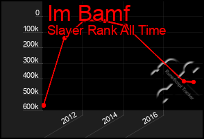 Total Graph of Im Bamf