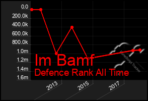 Total Graph of Im Bamf