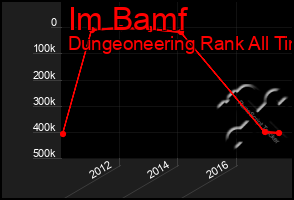 Total Graph of Im Bamf