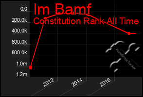 Total Graph of Im Bamf