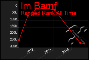 Total Graph of Im Bamf