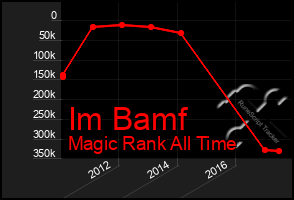 Total Graph of Im Bamf