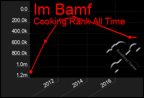 Total Graph of Im Bamf