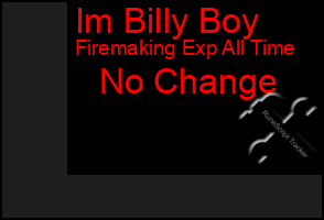 Total Graph of Im Billy Boy