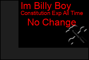 Total Graph of Im Billy Boy