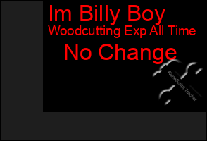 Total Graph of Im Billy Boy