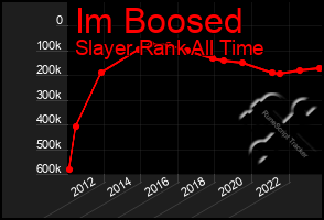 Total Graph of Im Boosed