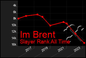 Total Graph of Im Brent