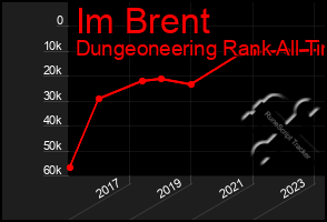 Total Graph of Im Brent