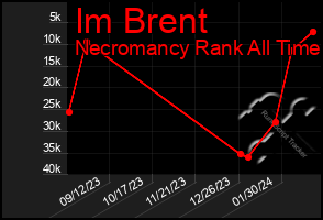 Total Graph of Im Brent