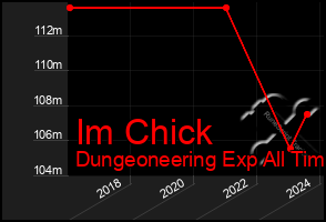 Total Graph of Im Chick